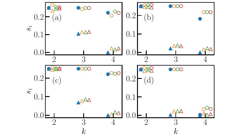 Expressivity Plot