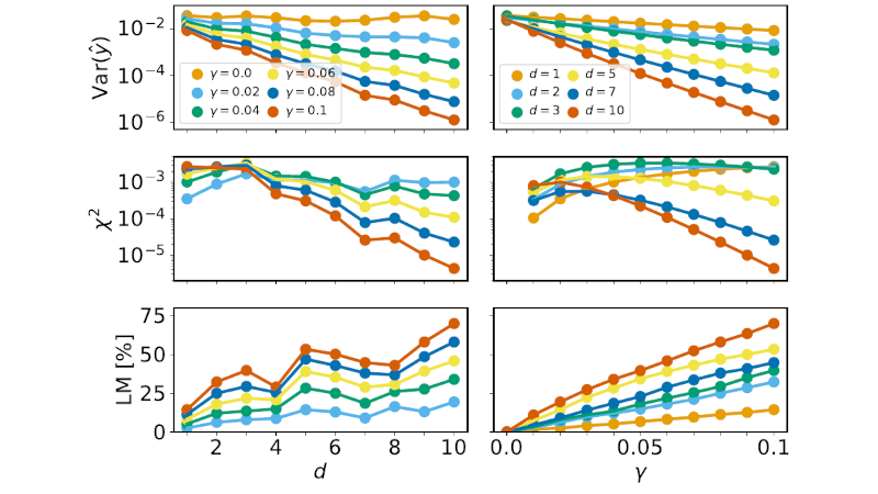 Symmetry Breaking in Geometric Quantum Machine Learning in the Presence of Noise