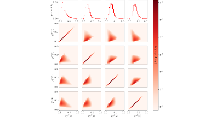 Learning to generate high-dimensional distributions with low-dimensional quantum Boltzmann machines