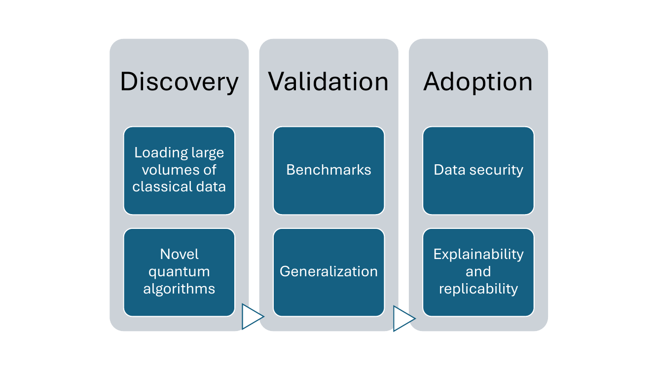 How quantum computing can enhance biomarker discovery