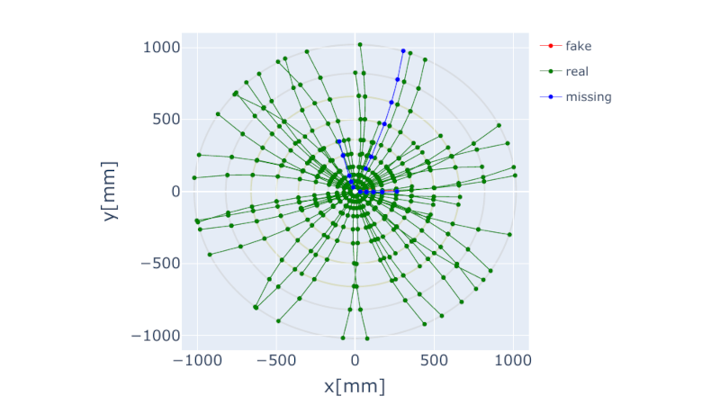 Particle track reconstruction with noisy intermediate-scale quantum computers