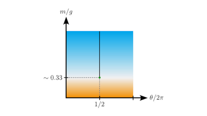First-order phase transition of the Schwinger model with a quantum computer