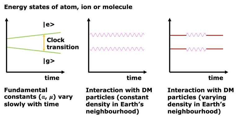 Electron energies in HCIs