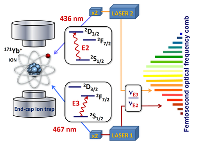 Electron energies in HCIs