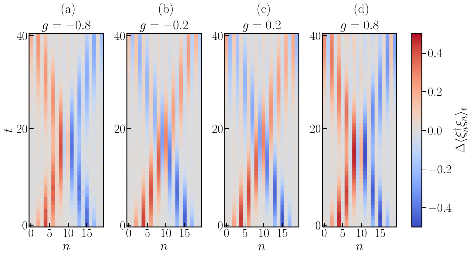 Fermionic wave packet scattering: a quantum computing approach