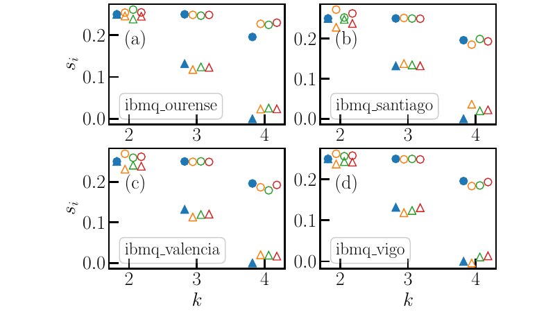 Dimensional Expressivity Analysis of Parametric Quantum Circuits